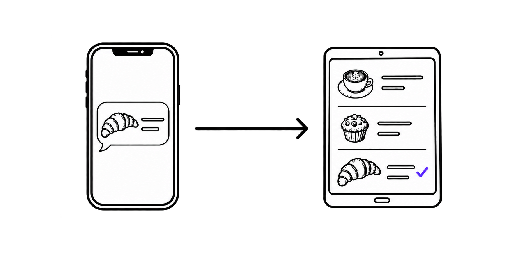 Eine Nachricht vom Smartphone führt zur Aktualisierung eines Produkts im Online-Menü.